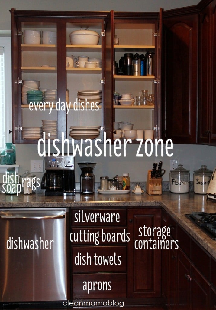 Organizing your kitchen -- tons of ideas and inspiration!