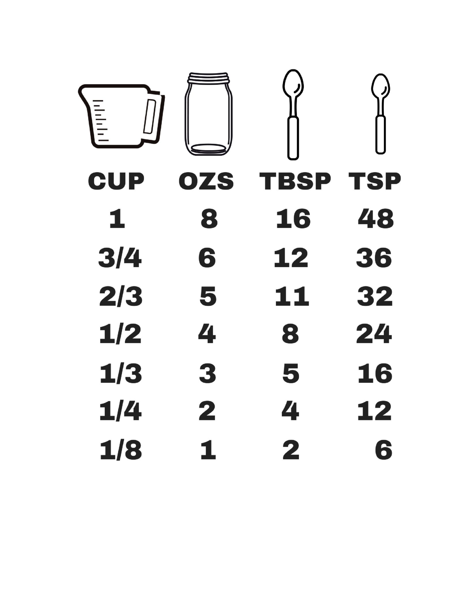Kitchen Conversion Chart Svg Measuring Cheat Sheet Svg Measuring Cups ...