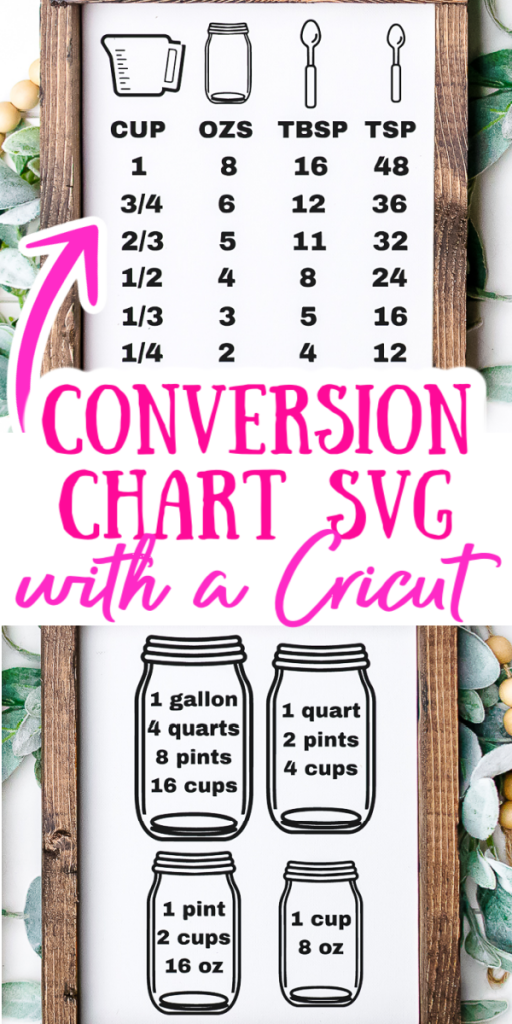 conversion chart svg