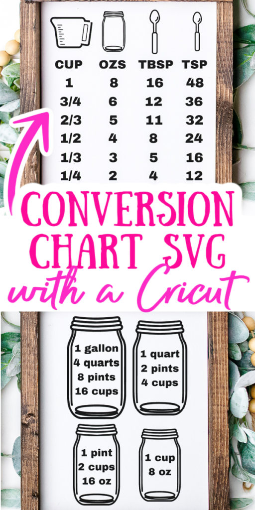 Kitchen Conversion Chart for Cooking Measurements