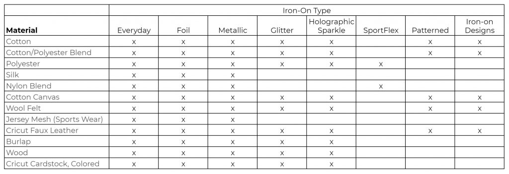 htv material use guide