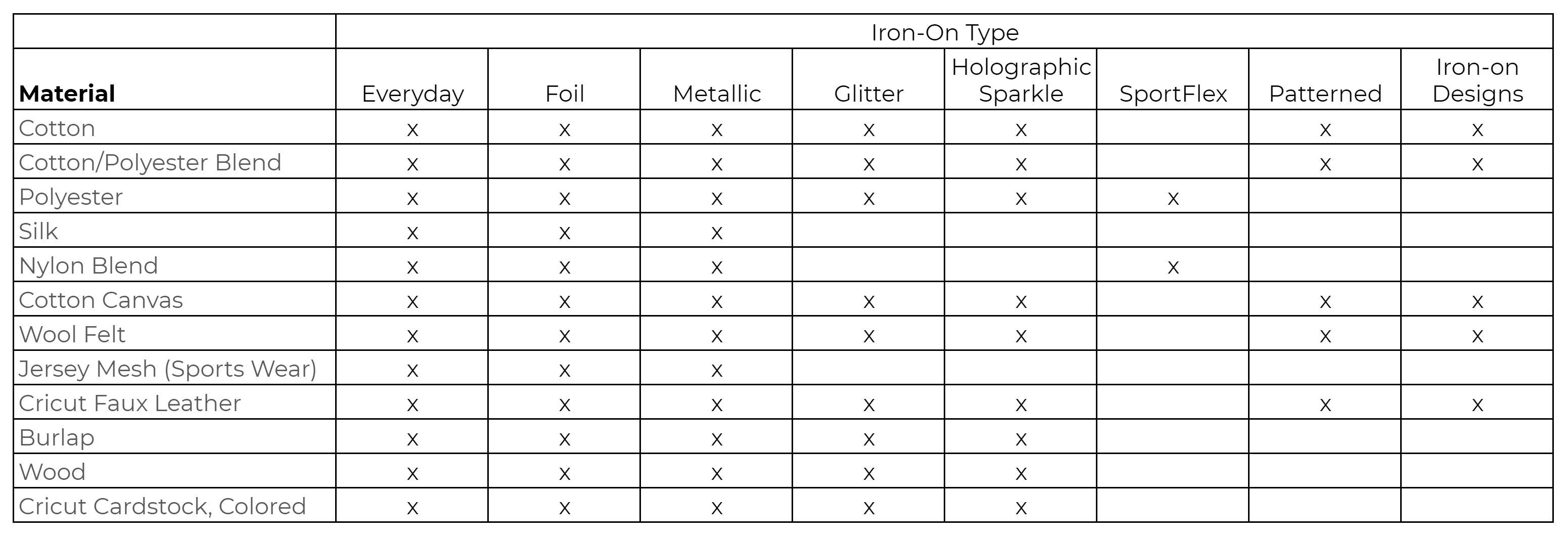What is HTV? What Materials Can You Use It On? Angie Holden The