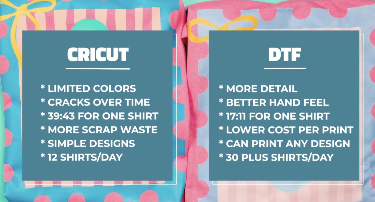 Cricut vs DTF results page.