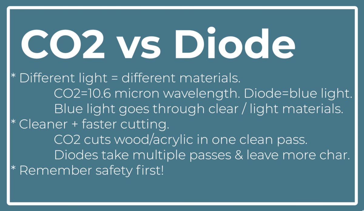 CO2 vs Diode laser comparison.
