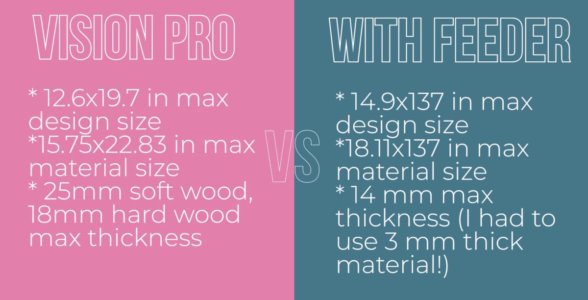 Comparing cut sizes with and without the feeder.
