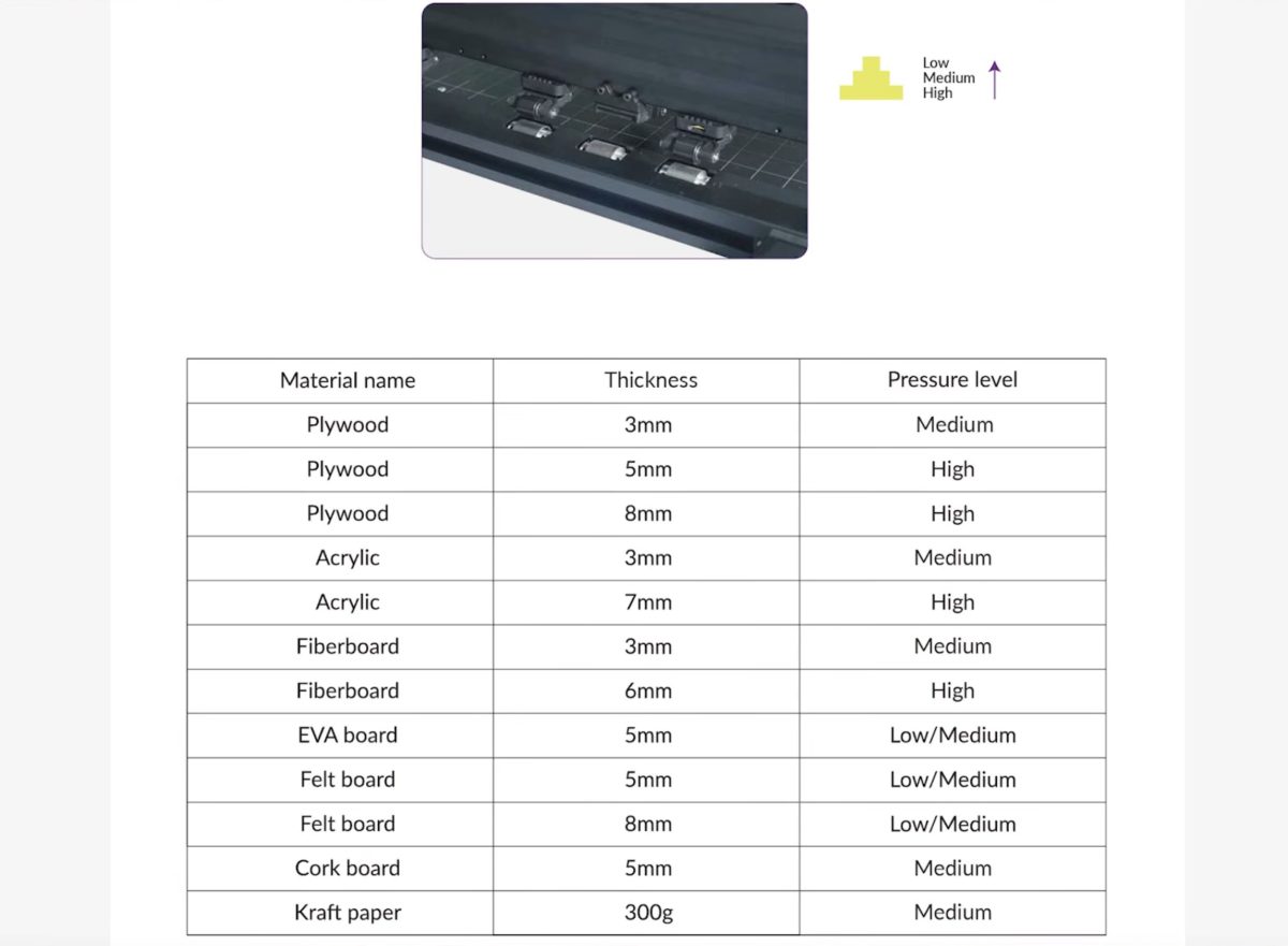 Recommended pressure settings.