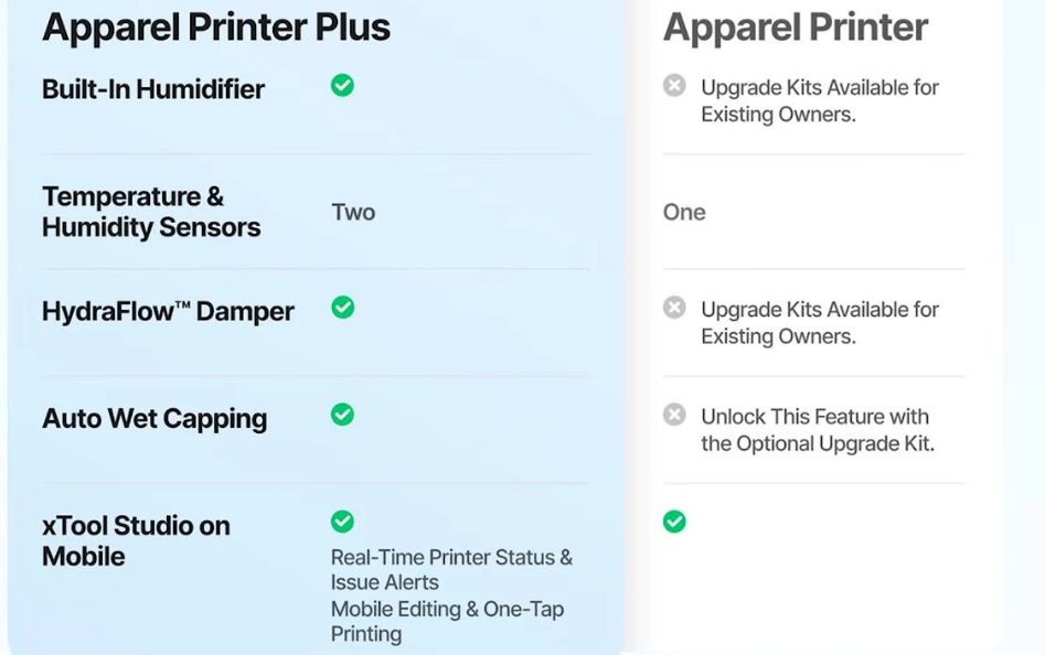 Photo of the differences between xTool Apparel Printer and AP Plus.